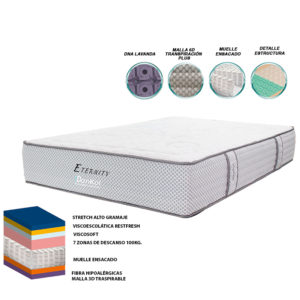 Colchón Eternity Lumbalgia
